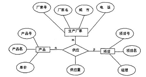 全国2010年4月高等教育自学考试管理系统中计算机(图4) 全国2010年4月高等教育自学考试管理系统中计算机(图4)