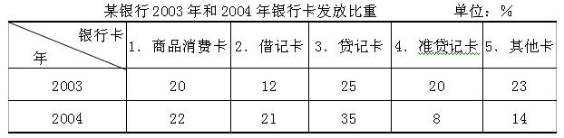 全国2010年4月高等教育自学考试商务交流(二)试题(图2)
