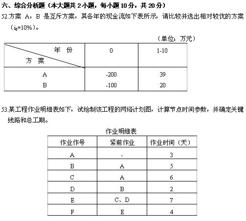 全国2010年4月高等教育自学考试电力企业经济管理(图1)