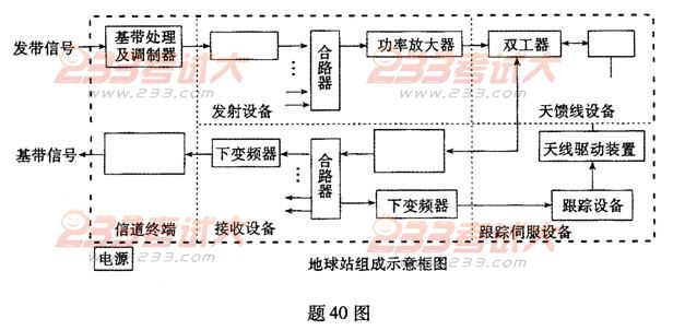 全国2011年4月高等教育自学考试通信技术基础试题(图1)