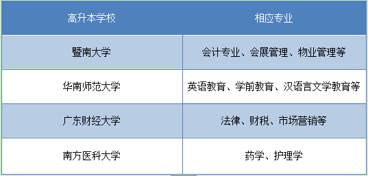 广州高升本学校