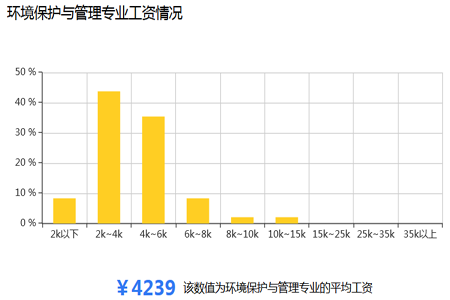 初中升大专1