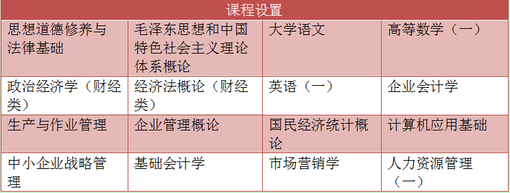 自考工商管理高升专的主考院校是哪所？