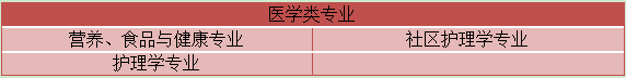 初中升大专自考有什么专业类别可以选？(图5)