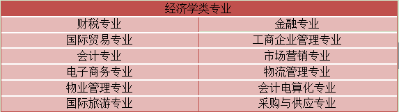 初中升大专自考有什么专业类别可以选？(图6)