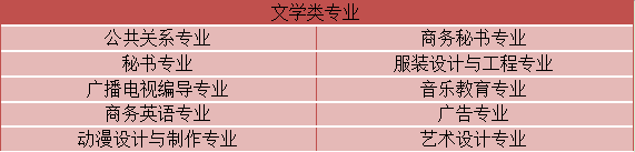 初中升大专自考有什么专业类别可以选？(图8)