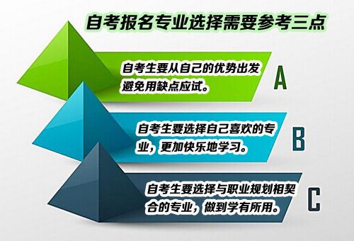 自考报名要如何选择专业