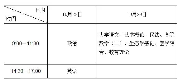 2017年广东省成人高考10月28日～29日考试，网上报(图2)