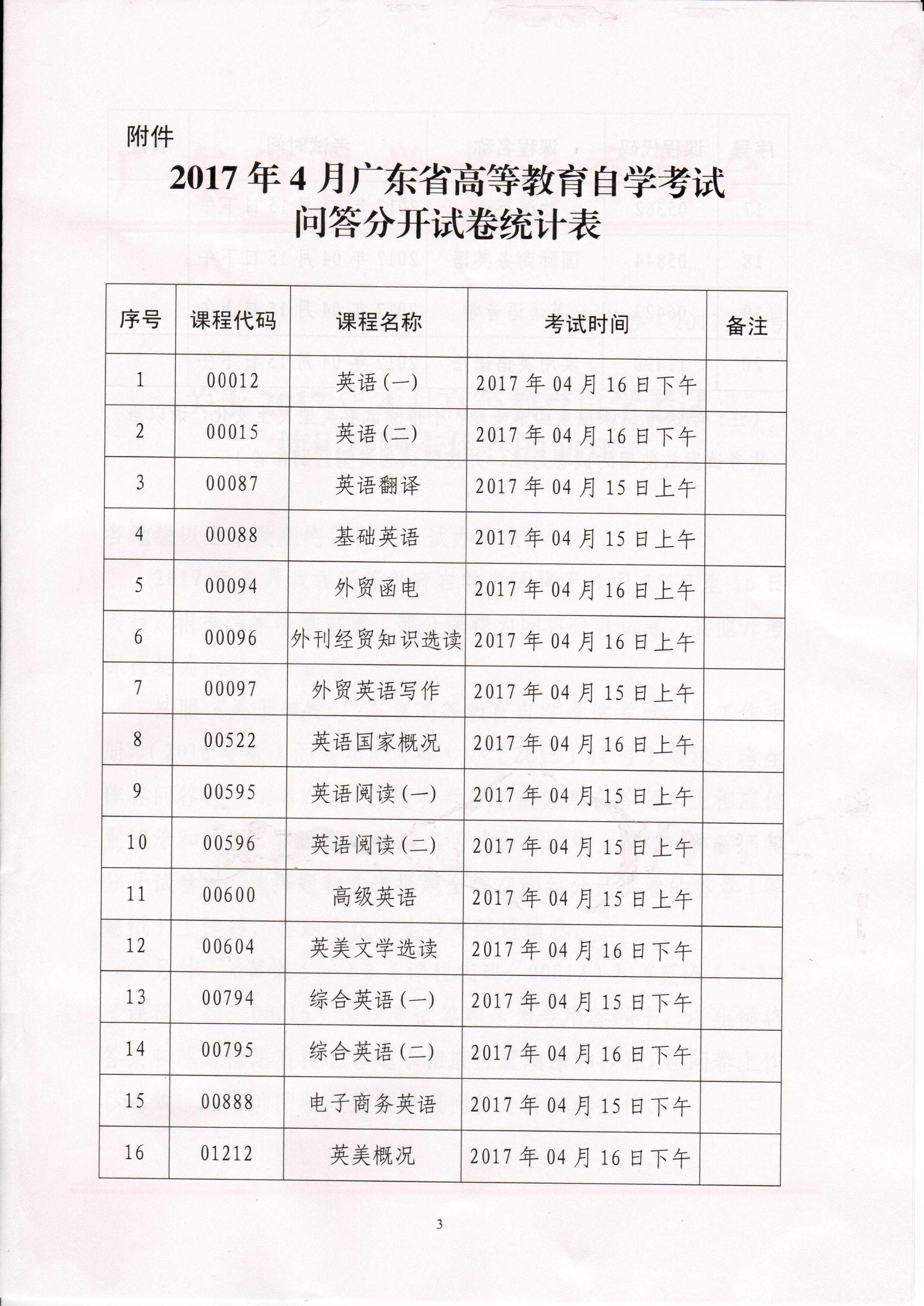 关于2017年4月高等教育自学考试使用答题卡作答的(图3)