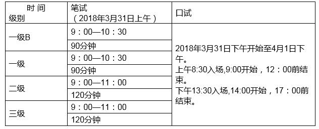 2018年3月全国英语等级考试（PETS）广东考区报考(图1)