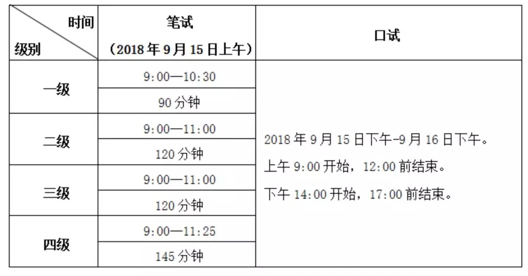 2018年9月全国英语、计算机等级考试本周末开考！(图1)