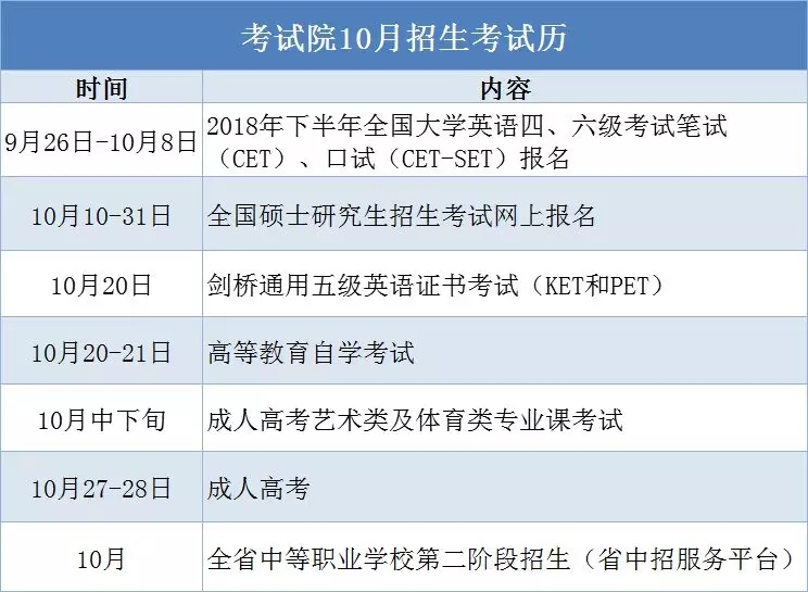 10月招生考试历来了，这些内容与您相关~(图1)