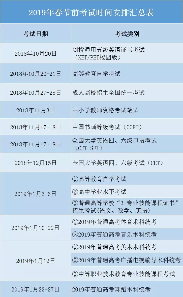 2019年春节前各类考试时间安排汇总来了！(图1)