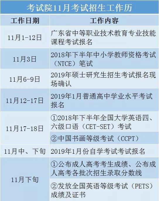 11月广东考试院招生考试历来啦~(图1)