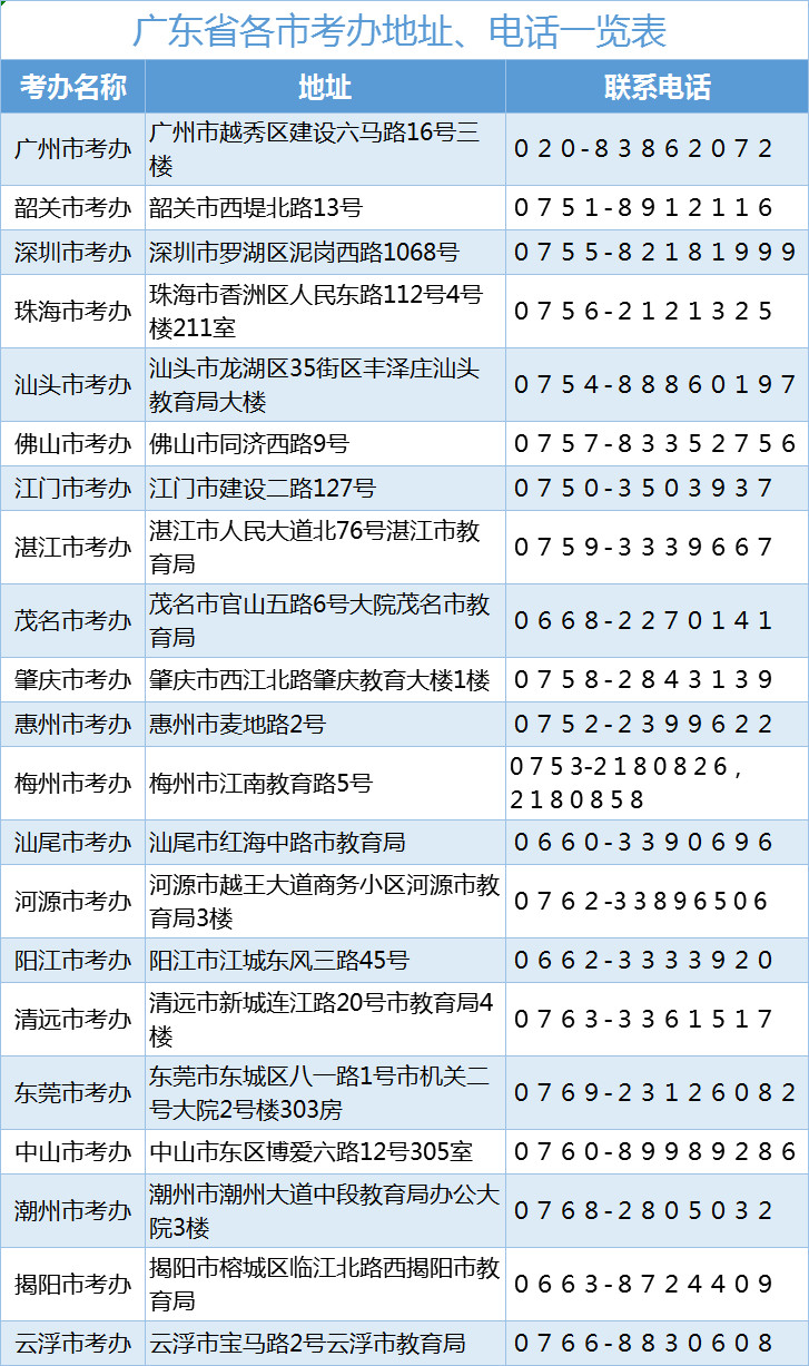 @自考生，广东省各市考办地址、电话一览表请收(图1)