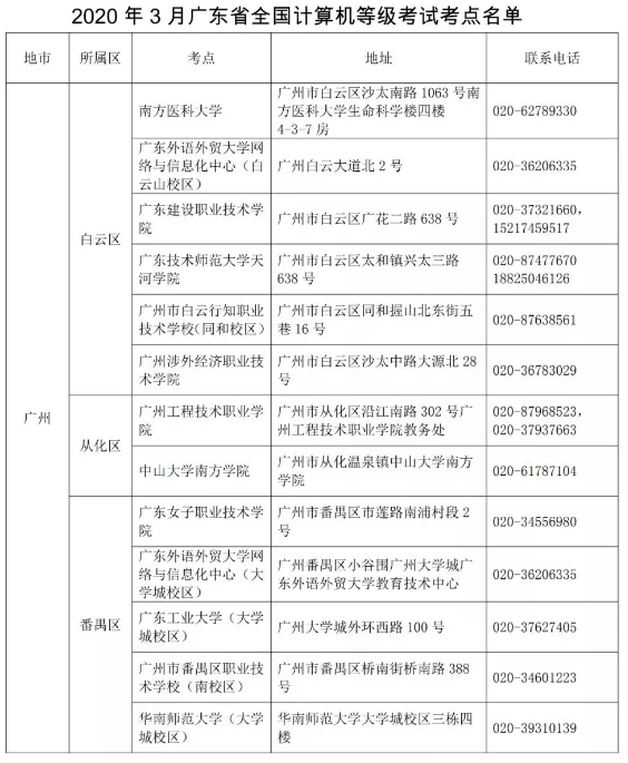 2020年3月（第58次）全国计算机等级考试（NCRE）报(图9)