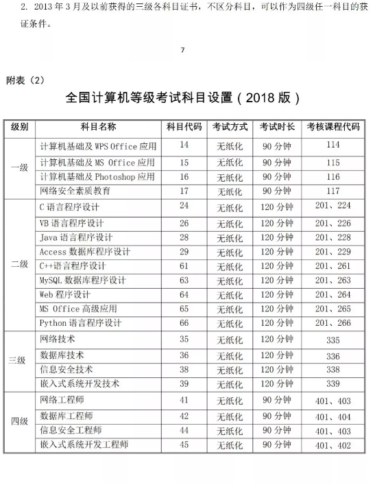 2020年3月（第58次）全国计算机等级考试（NCRE）报(图4)