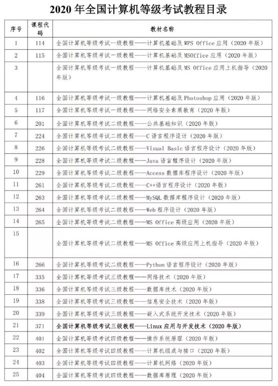 2020年3月（第58次）全国计算机等级考试（NCRE）报(图6)