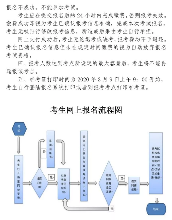 2020年3月（第58次）全国计算机等级考试（NCRE）报(图8)