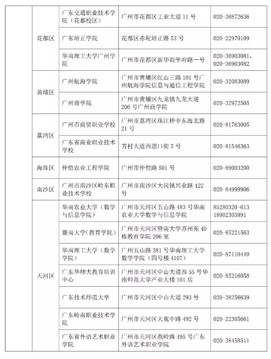 2020年3月（第58次）全国计算机等级考试（NCRE）报(图10)