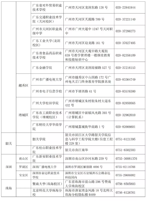 2020年3月（第58次）全国计算机等级考试（NCRE）报(图11)