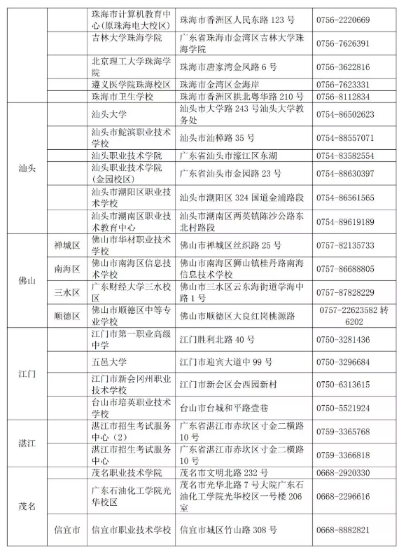 2020年3月（第58次）全国计算机等级考试（NCRE）报(图12)