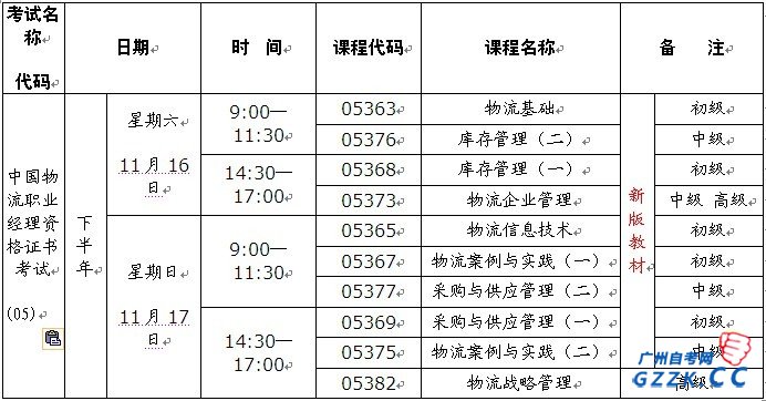 2013年下半年自考物流专业考试计划(图1)