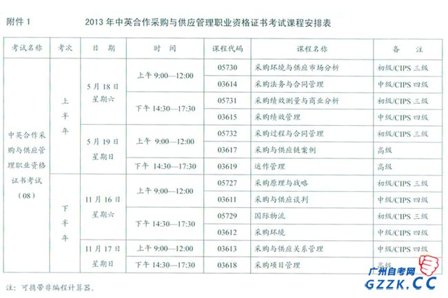 2013年下半年自考采购专业考试计划(图1)