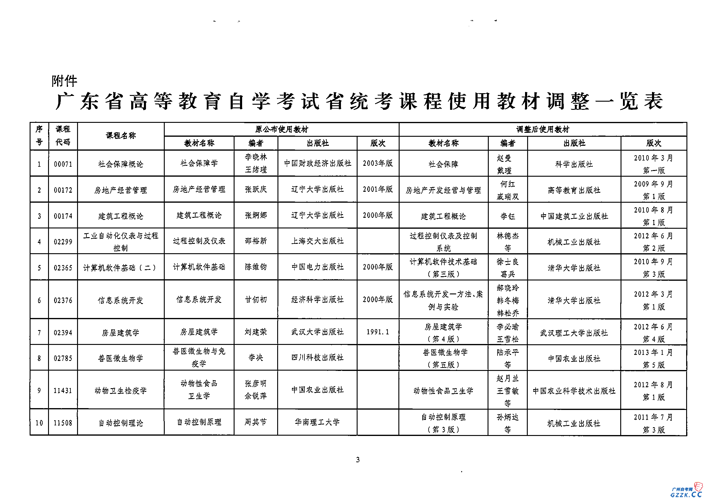 调整广东省自考部分省统考课程使用教材的通知(图3)