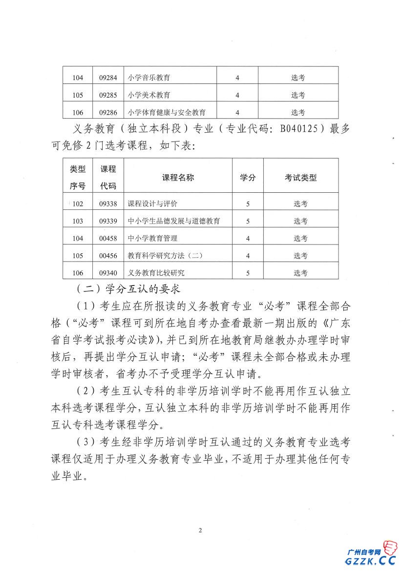 自学考试义务教育专业课程与在职中小学教师非(图2)