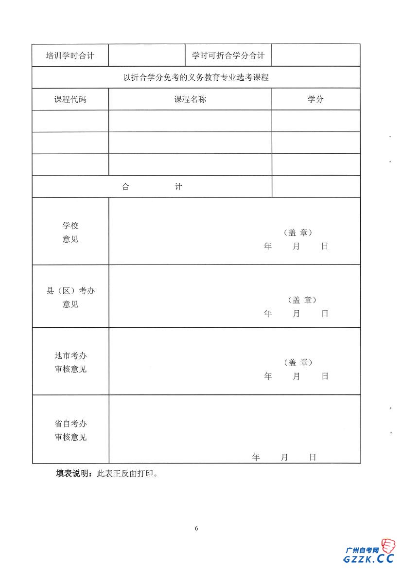 自学考试义务教育专业课程与在职中小学教师非(图6)