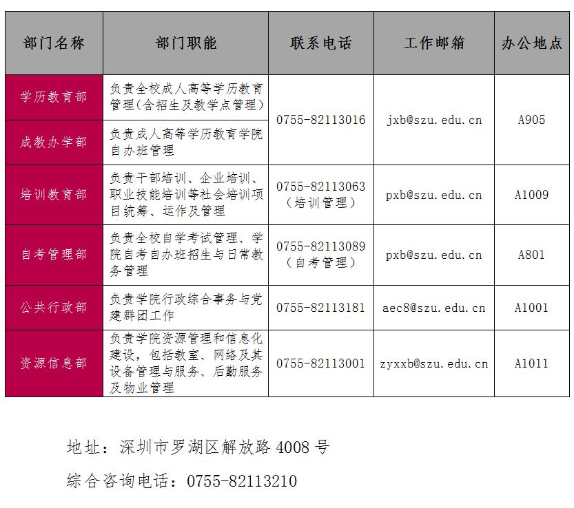 深圳大学自考院校地址在那里？(图2)