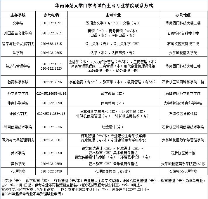 华南师范大学自考常见问题答疑（二）(图2)