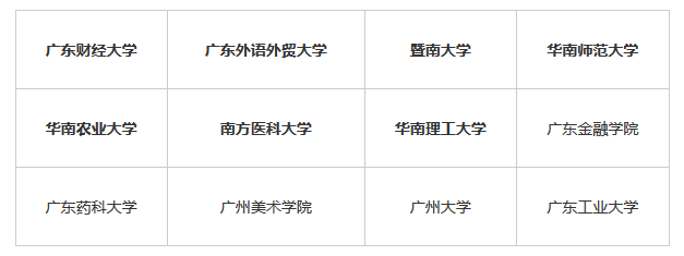 广州自考大专有哪些学校(图1)