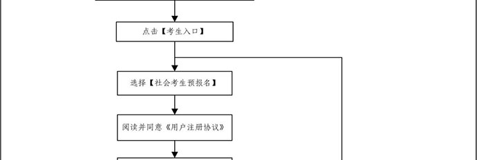 广州自考如何报考，流程是怎么样的?(图2)