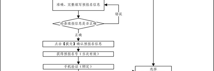 广州自考如何报考，流程是怎么样的?(图3)