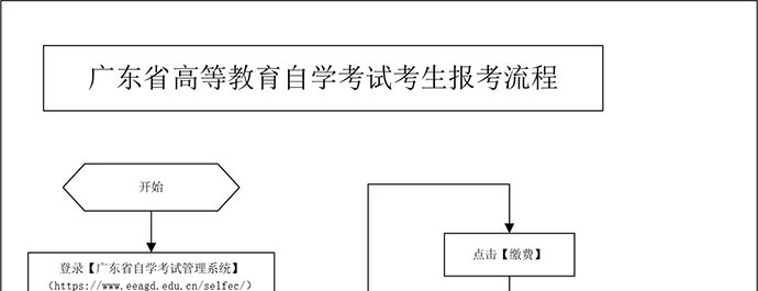 广州自考如何报考，流程是怎么样的?(图5)