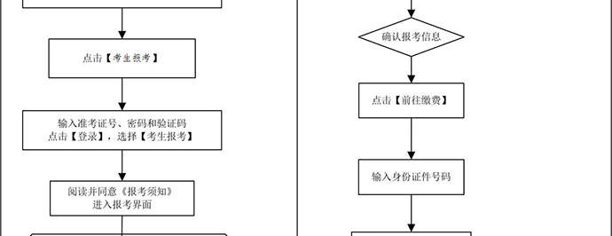 广州自考如何报考，流程是怎么样的?(图6)