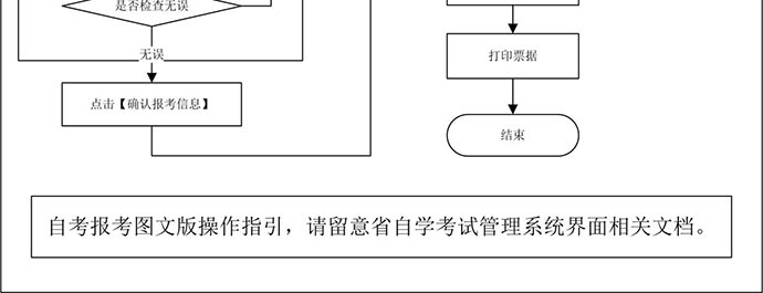 广州自考如何报考，流程是怎么样的?(图8)