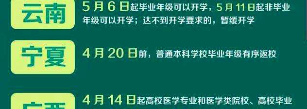 2020年广州自考主考学校什么时候开学？(图11)