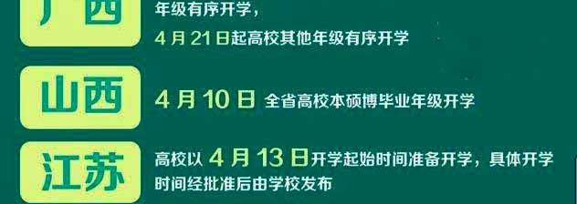 2020年广州自考主考学校什么时候开学？(图12)